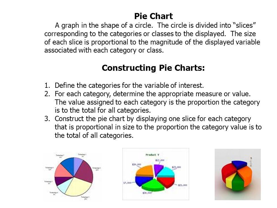 Pie Chart Definition