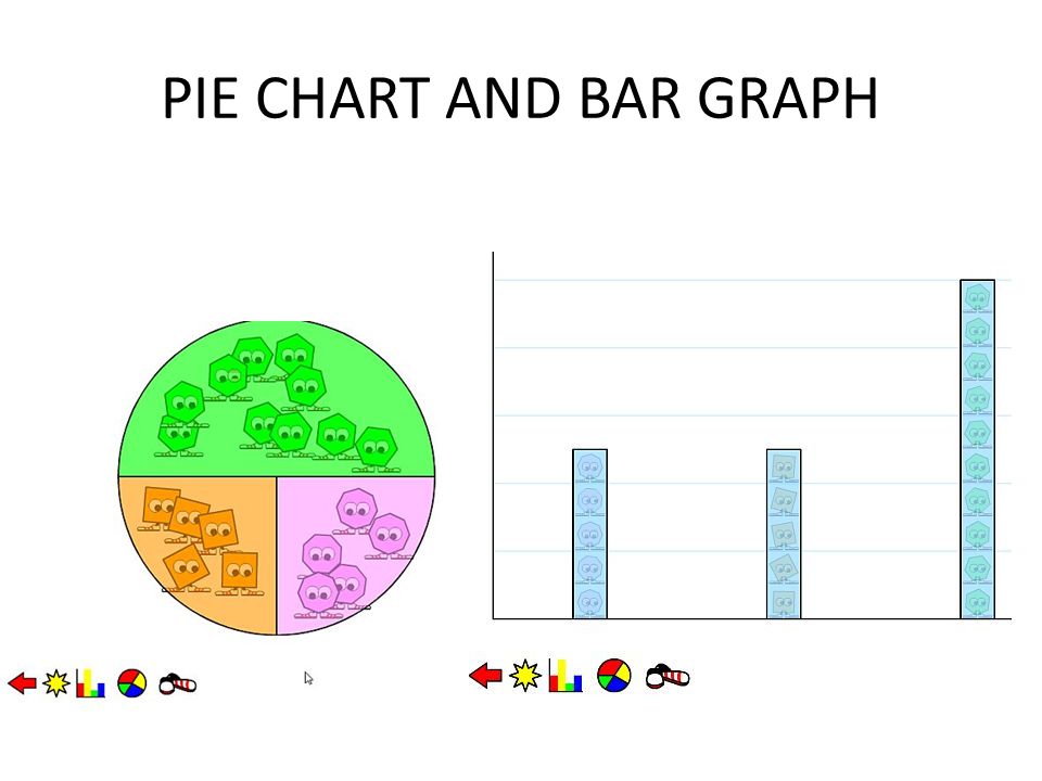 Pie Chart Or Bar Graph