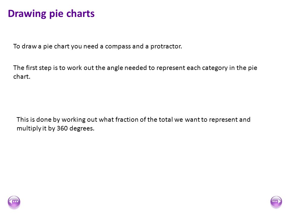 How Do You Work Out Pie Charts