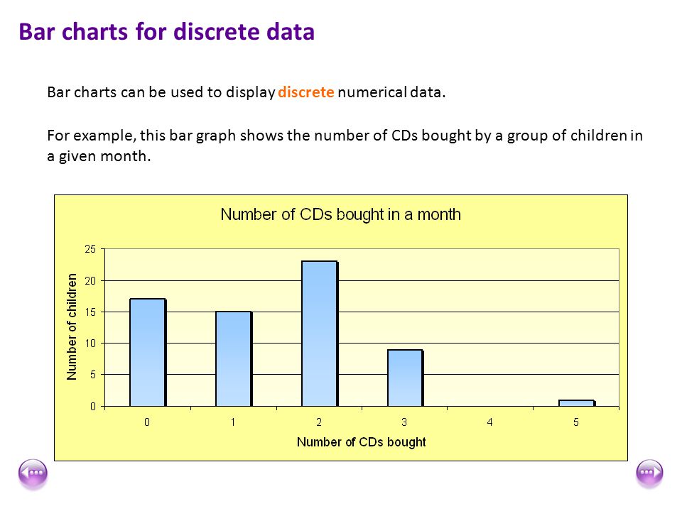 Bar Chart Discrete Data - Free Table Bar Chart