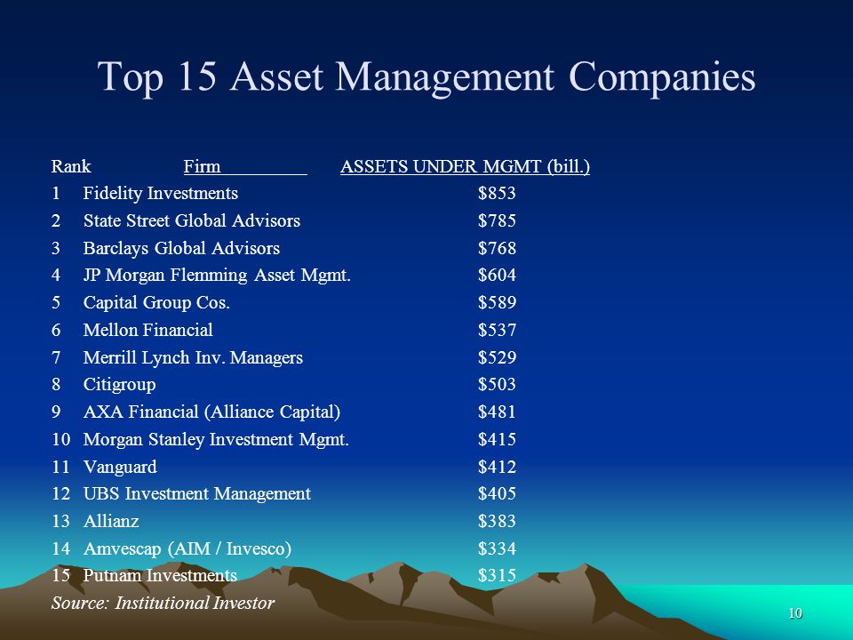 Top 15 Asset Management Companies