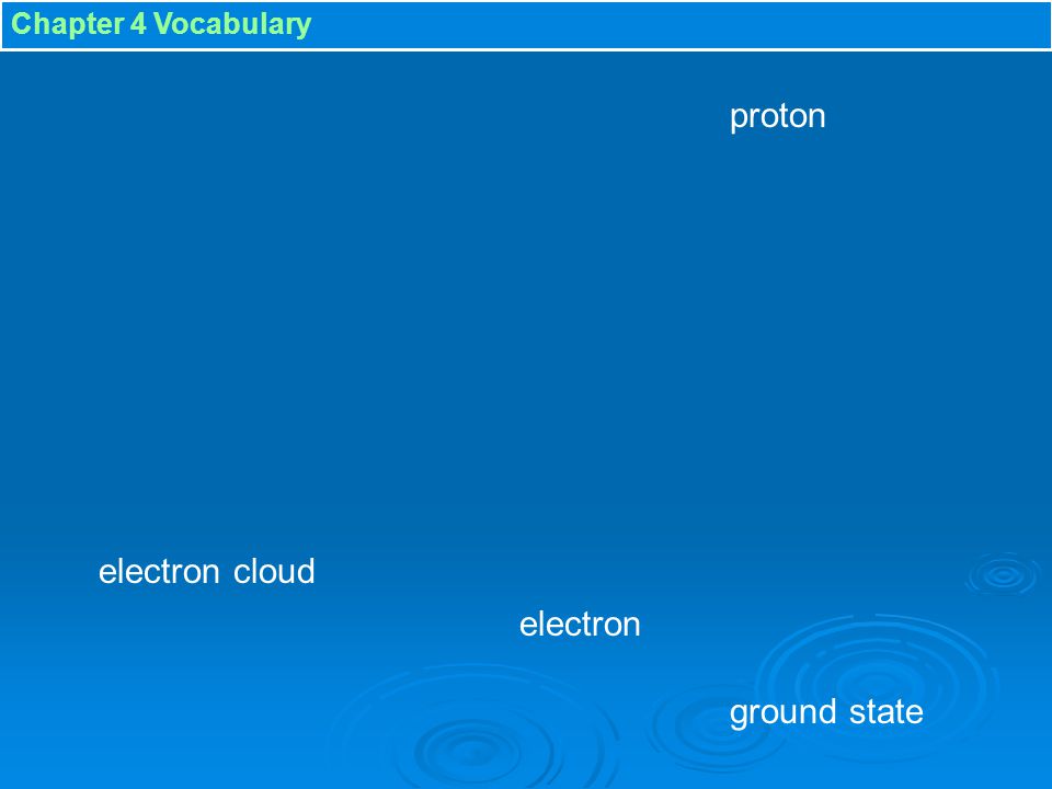 Chapter 4 Vocabulary proton electron cloud electron ground state