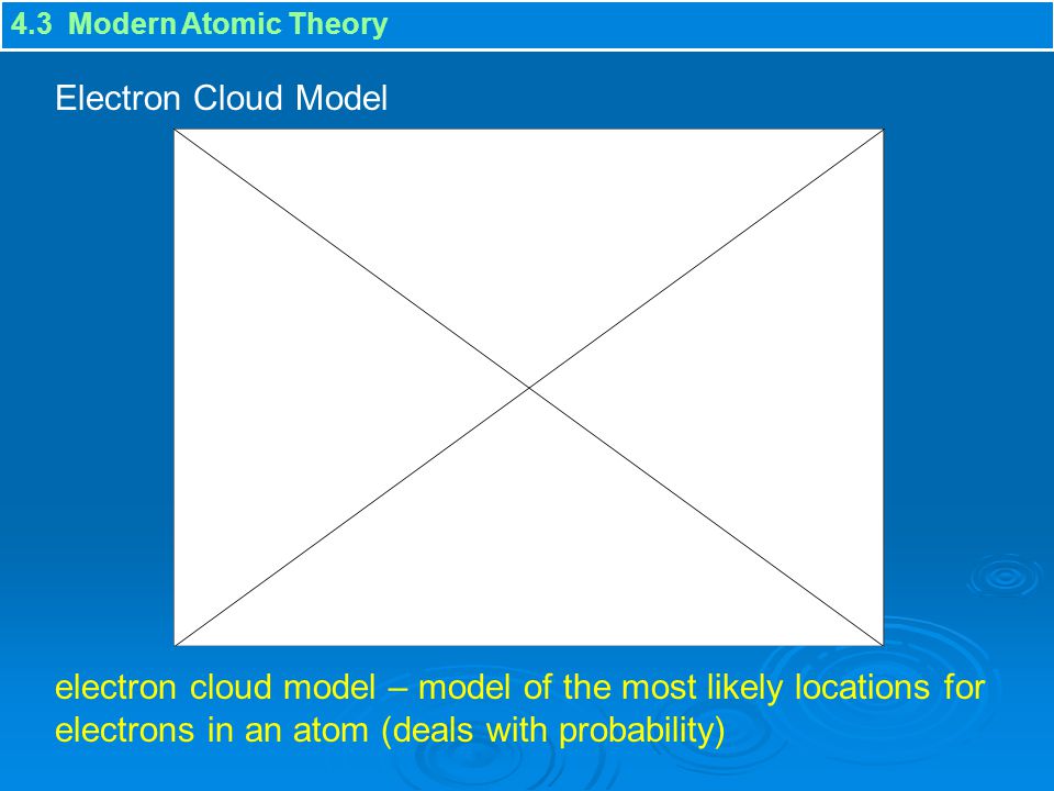 4.3 Modern Atomic Theory Electron Cloud Model.