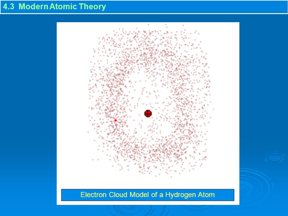 Electron Cloud Model of a Hydrogen Atom
