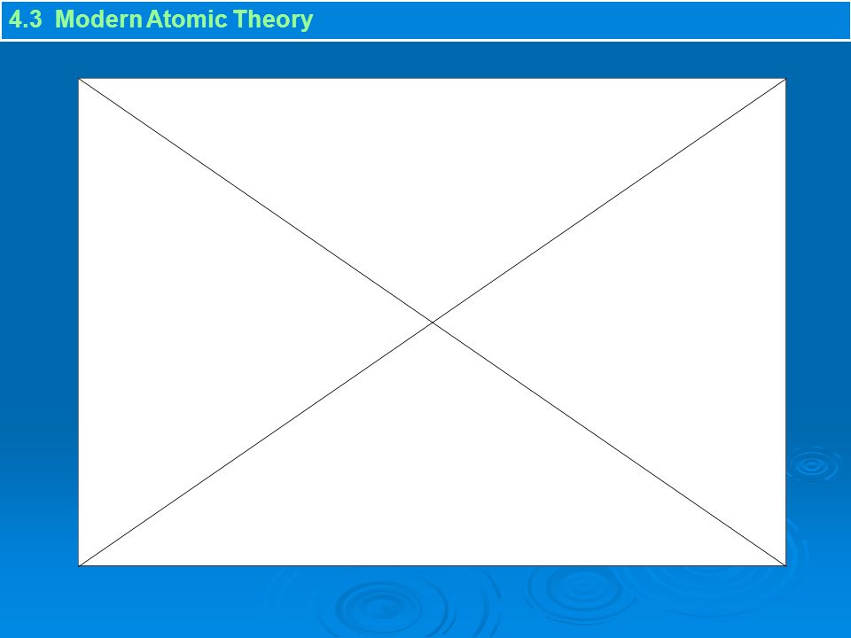 4.3 Modern Atomic Theory