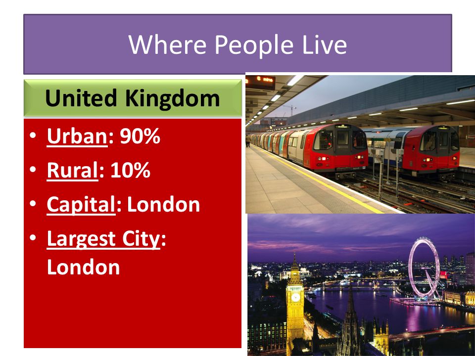 Where People Live United Kingdom Urban: 90% Rural: 10% Capital: London