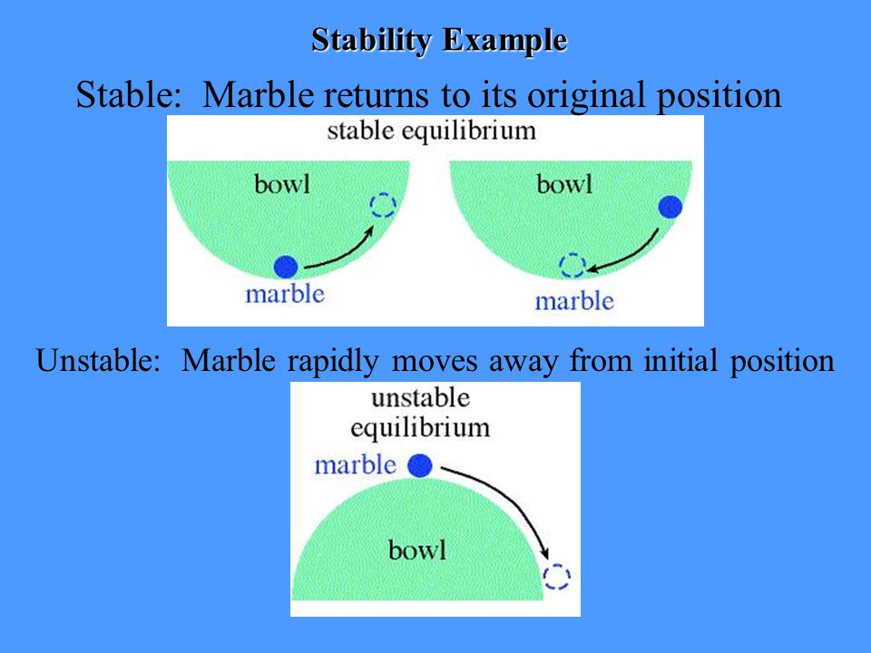 Stable: Marble returns to its original position