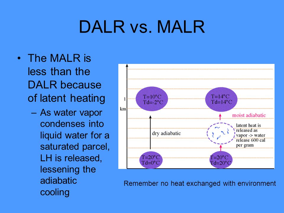 DALR vs. MALR The MALR is less than the DALR because of latent heating