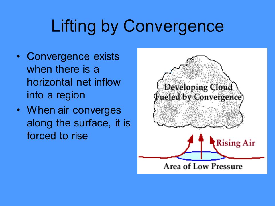 Lifting by Convergence
