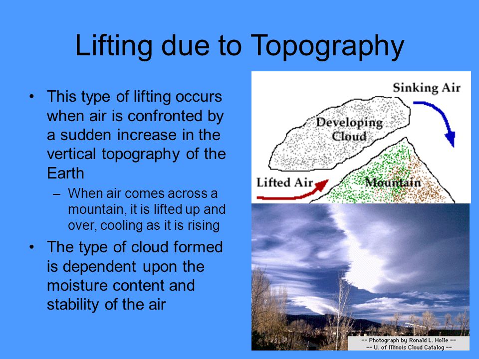Lifting due to Topography