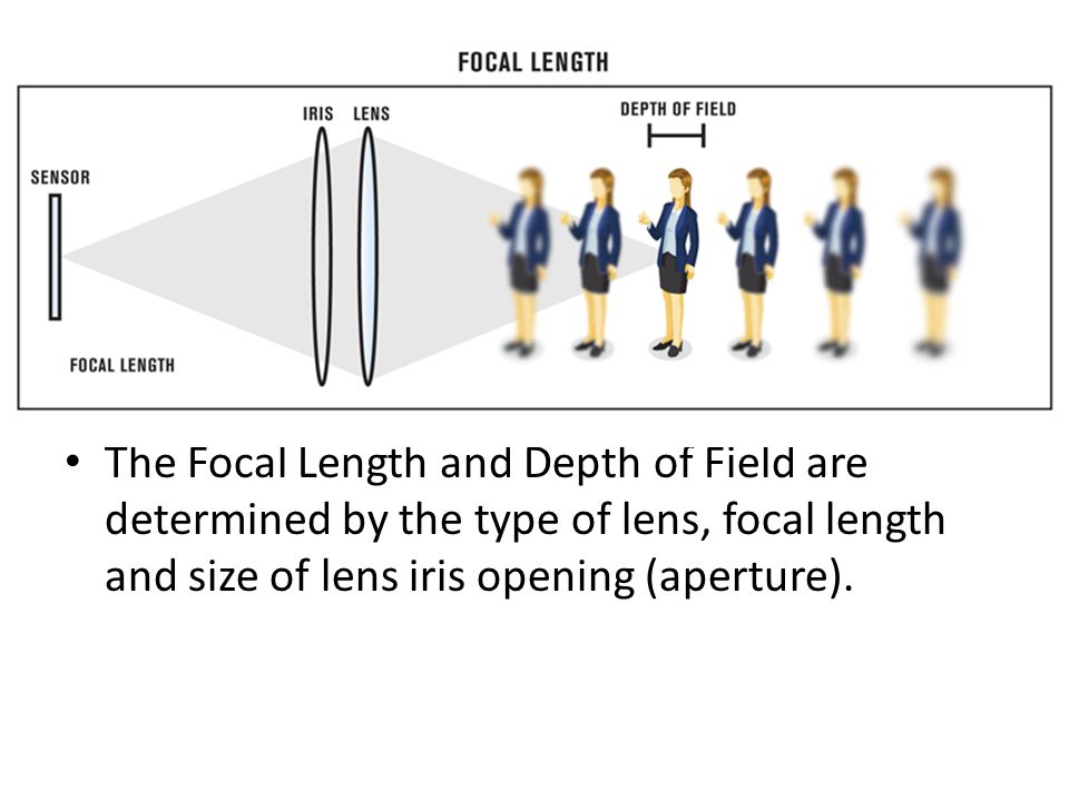The Focal Length and Depth of Field are determined by the type of lens, focal length and size of lens iris opening (aperture).