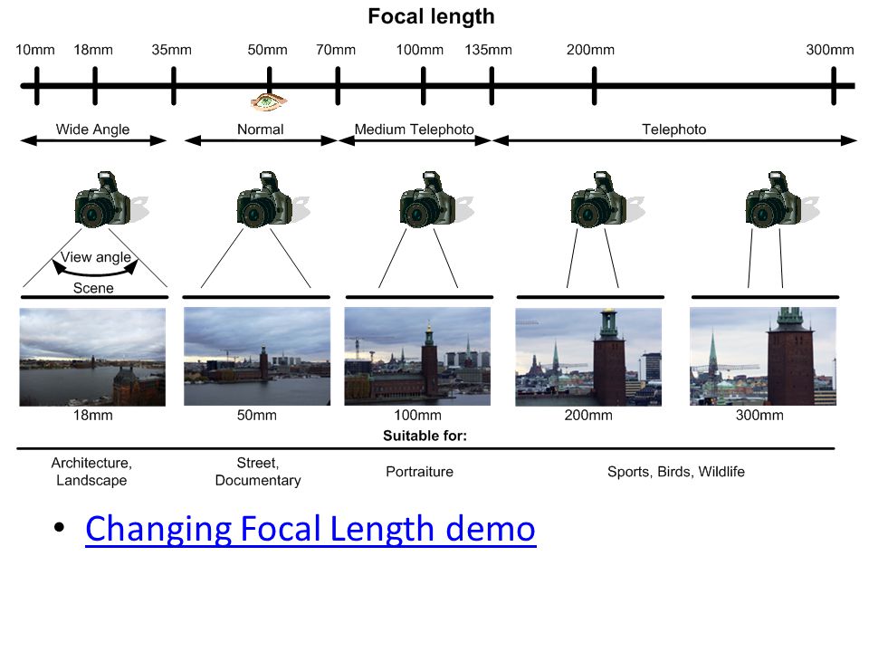 Changing Focal Length demo