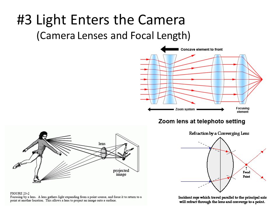#3 Light Enters the Camera (Camera Lenses and Focal Length)