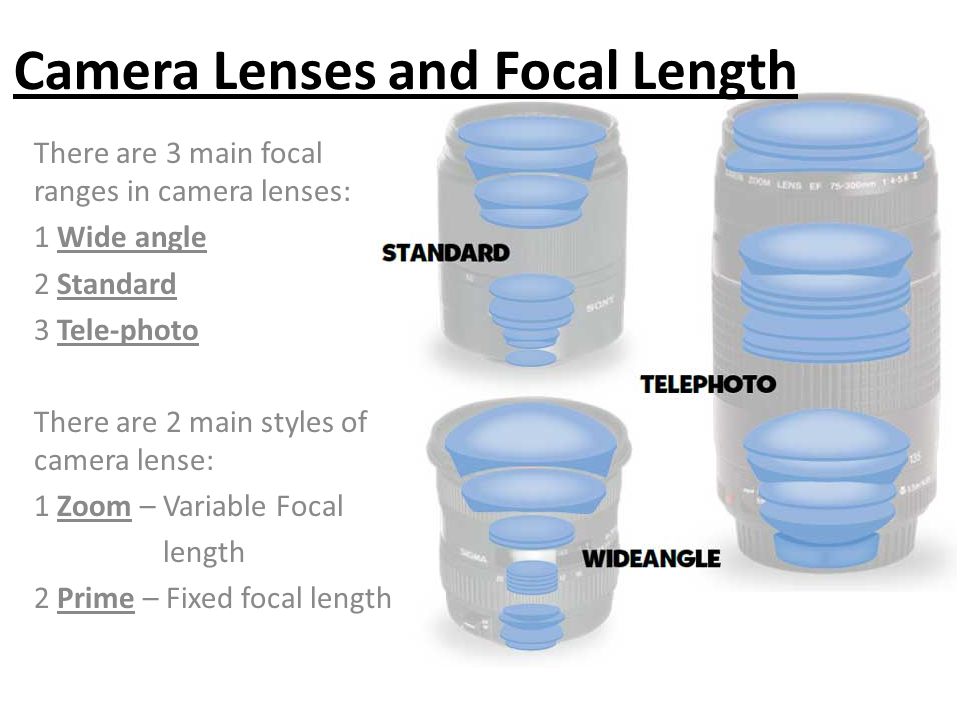 Camera Lenses and Focal Length