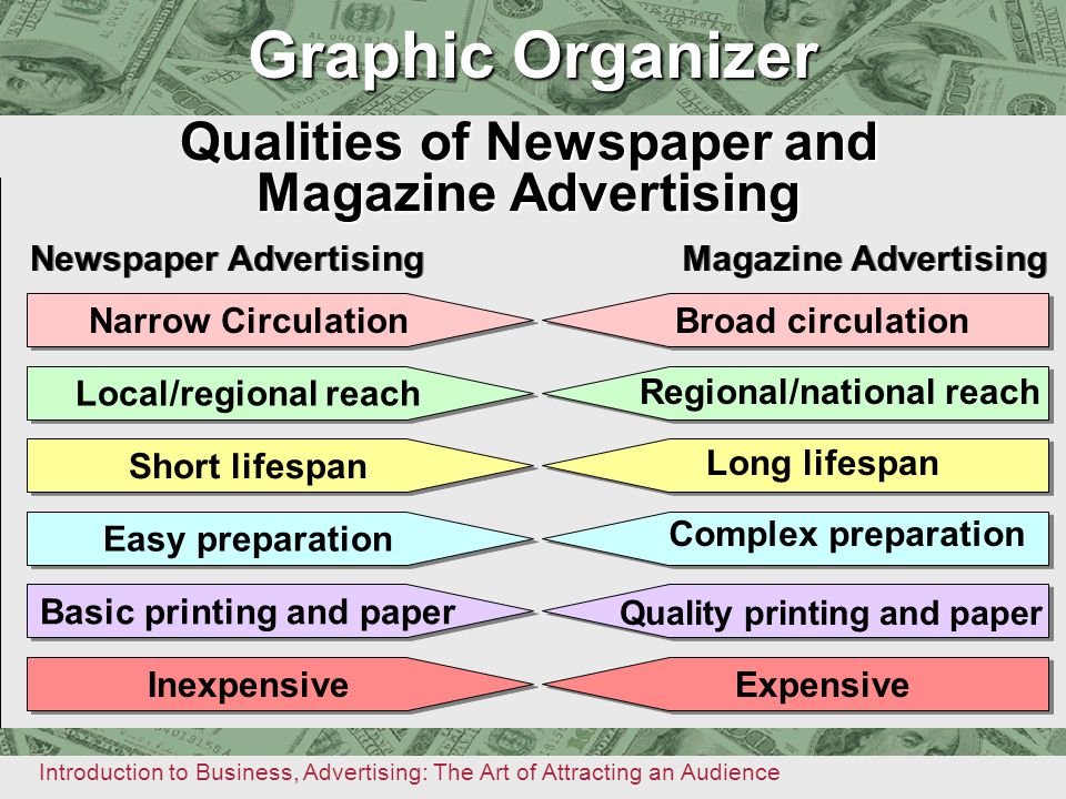 Qualities of Newspaper and Newspaper Advertising