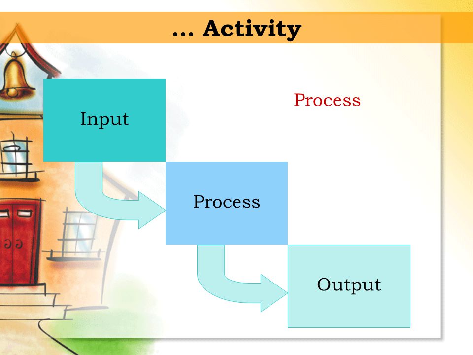 … Activity Process Input Process Output