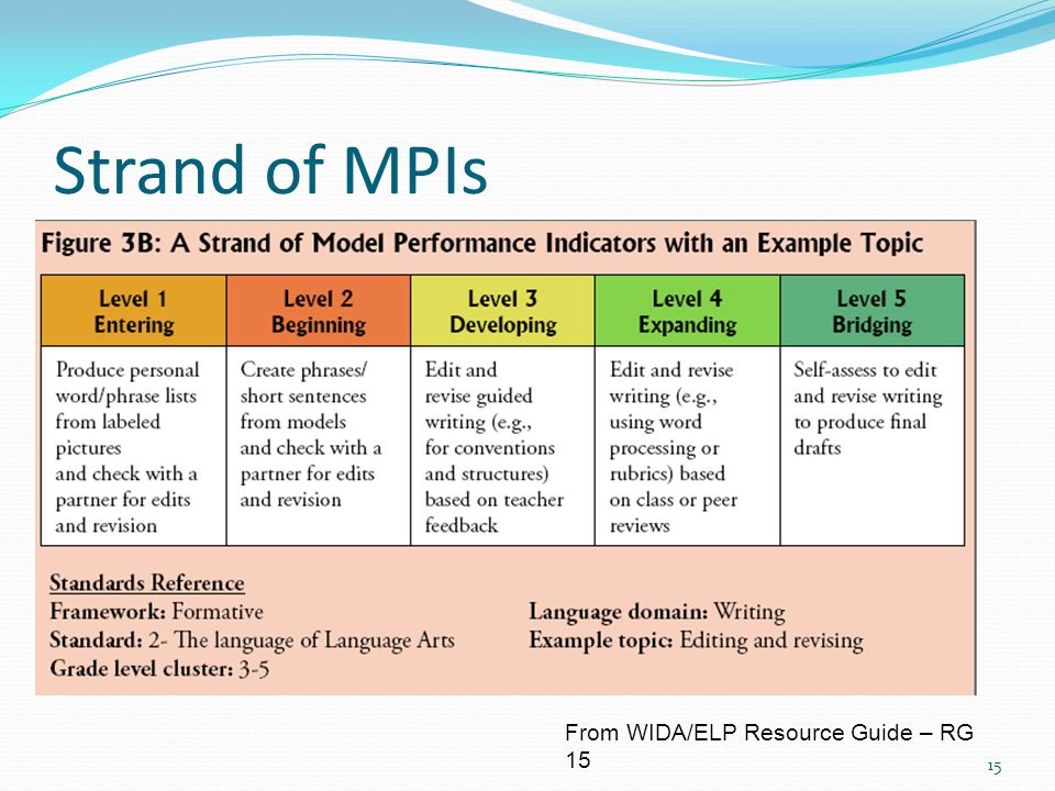 Strand of MPIs From WIDA/ELP Resource Guide – RG 15