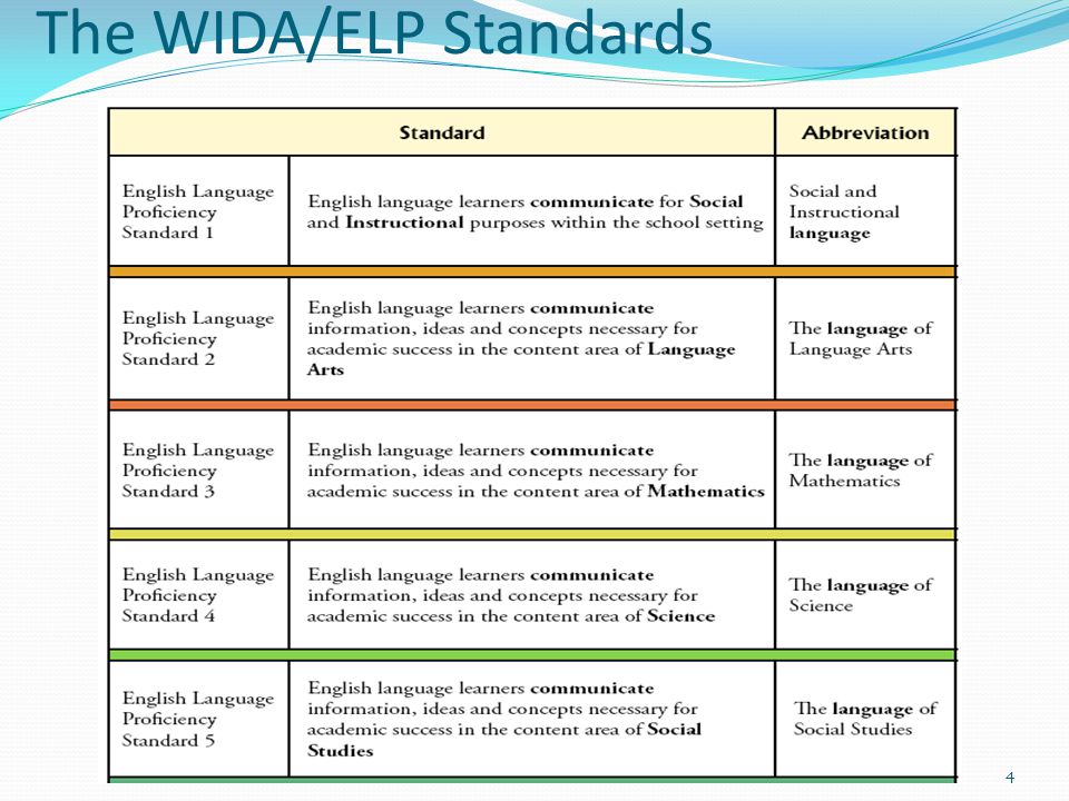 The WIDA/ELP Standards