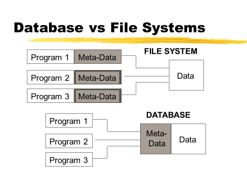 Database file. Структура MIB файла. File based approach. DB vs118892170176.