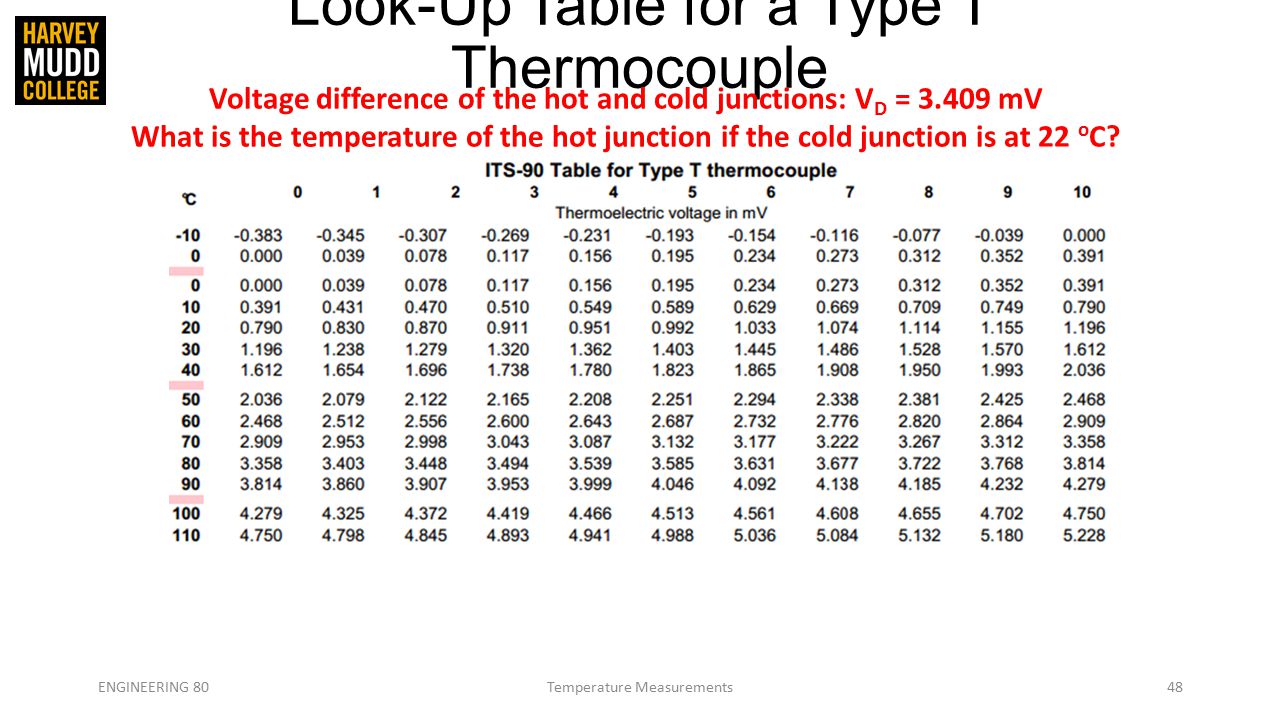 Thermocouple Mv To Temperature Conversion Chart