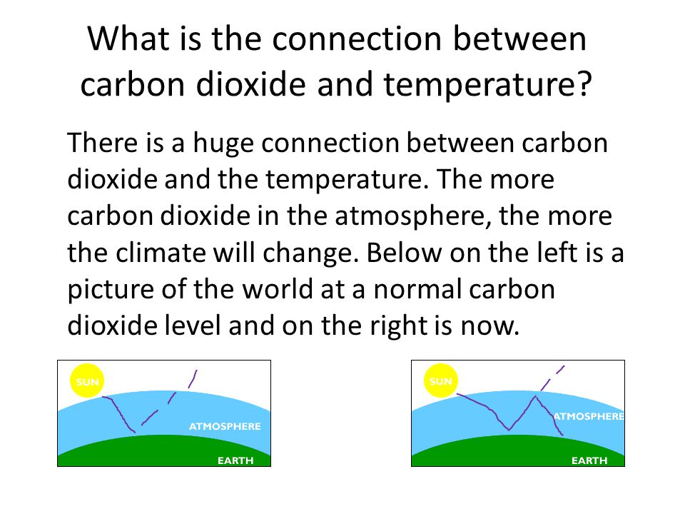 What is the connection between carbon dioxide and temperature