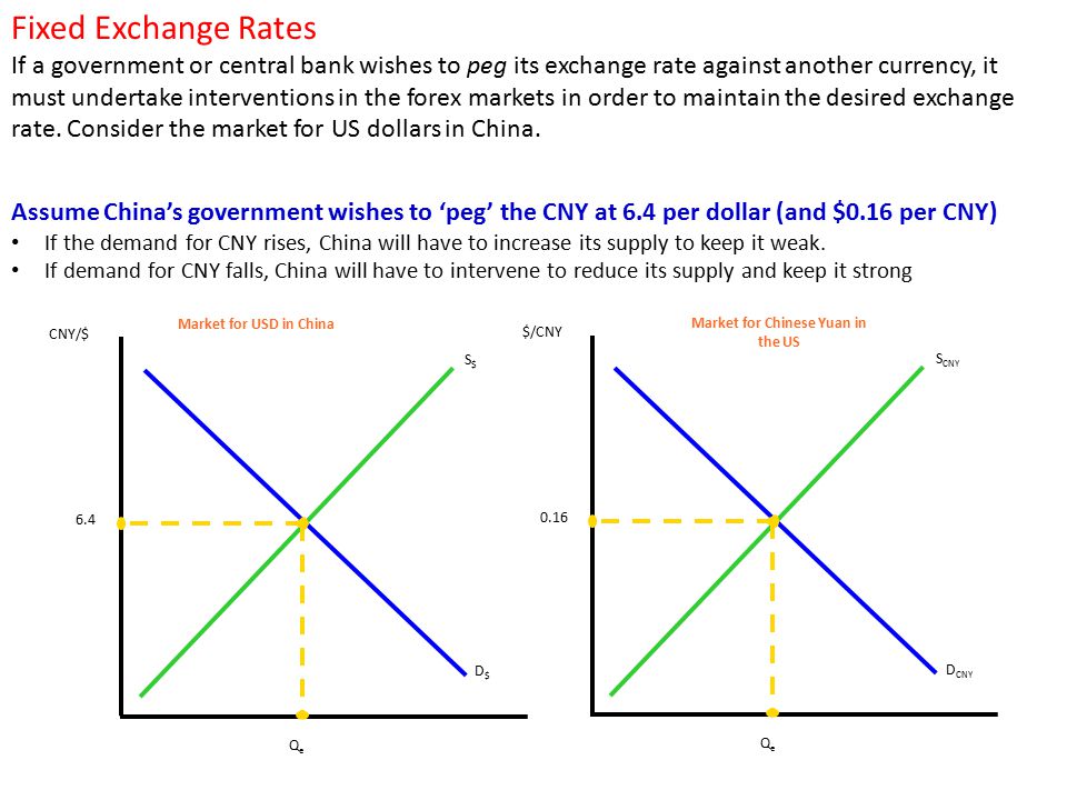 Introduction To Exchange Rates Ppt Video Online Download - 