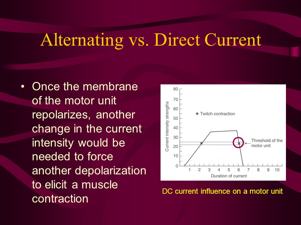 Alternating vs. Direct Current