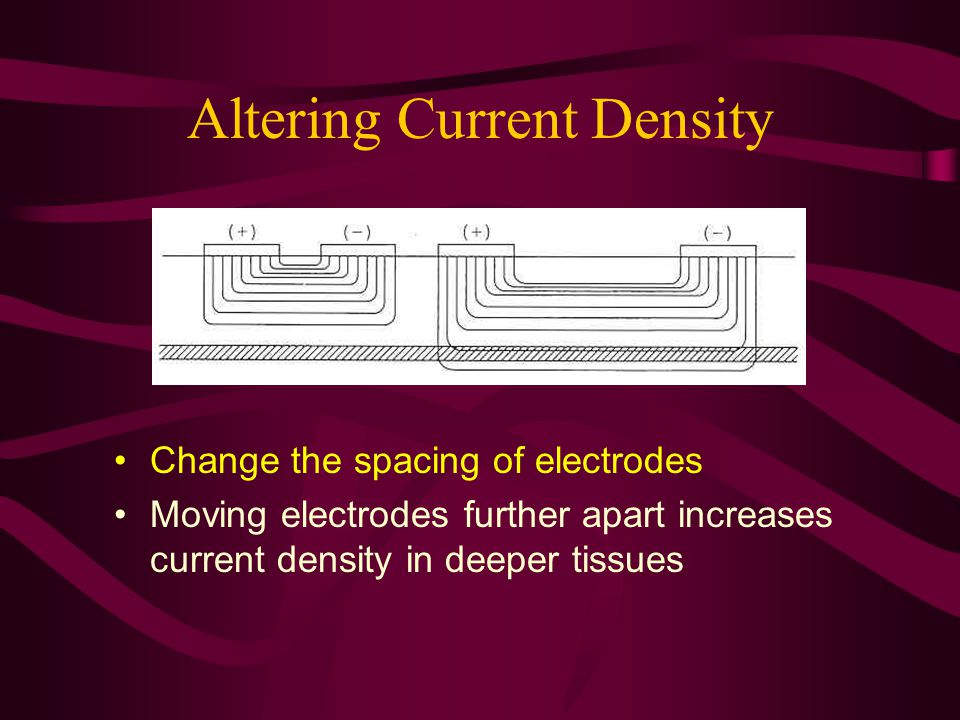 Altering Current Density