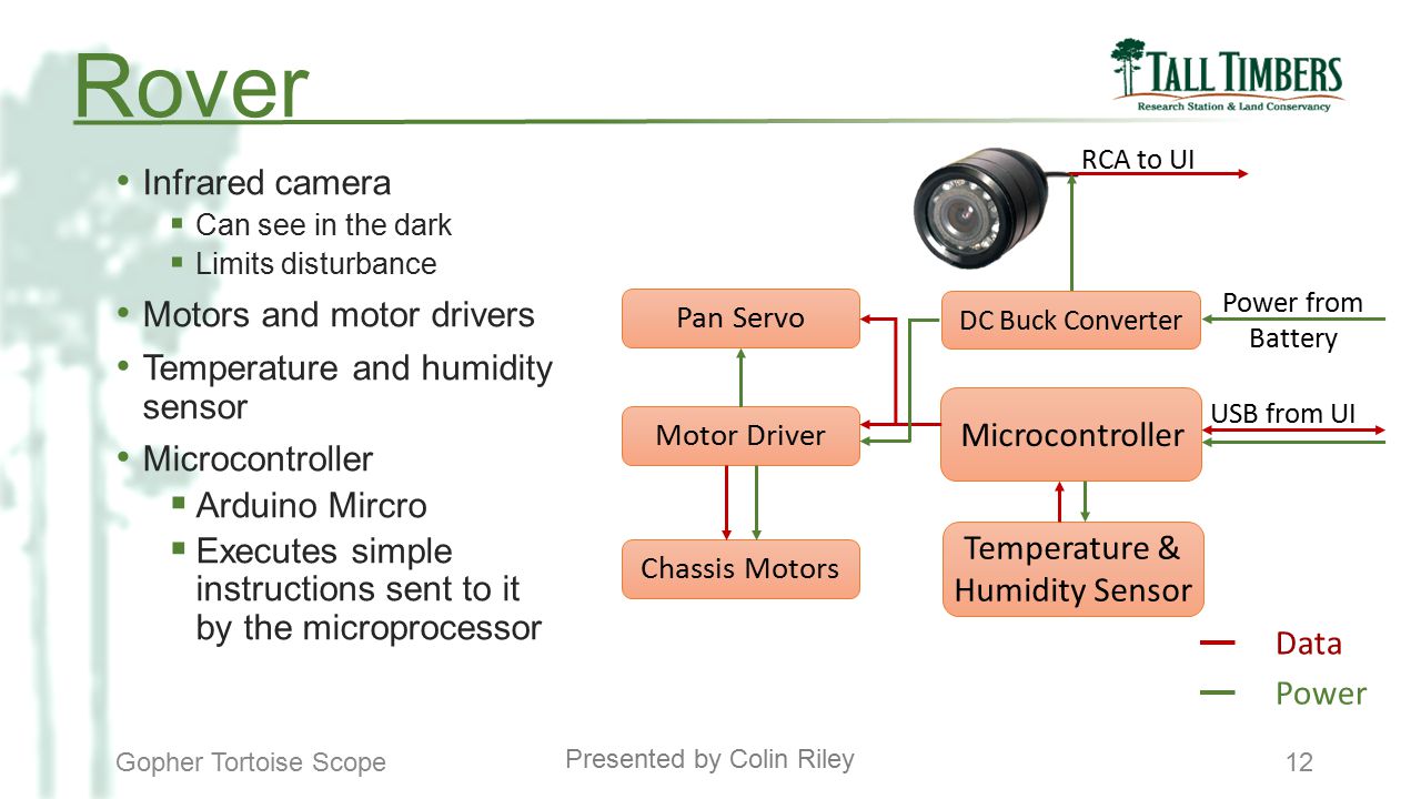 Rover Infrared camera Motors and motor drivers