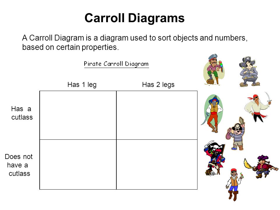 Carroll Diagrams A Carroll Diagram is a diagram used to sort objects and numbers, based on certain properties.