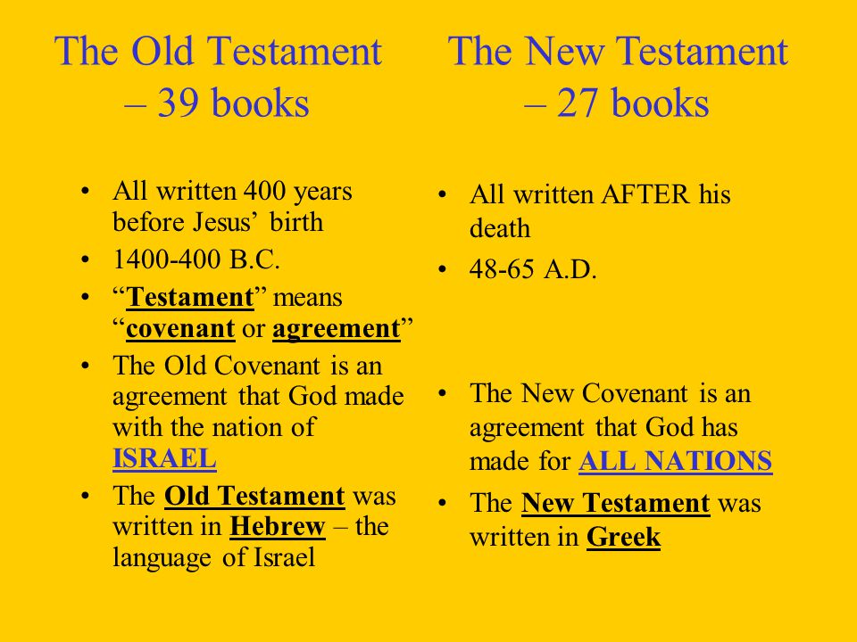 The Old Testament – 39 books