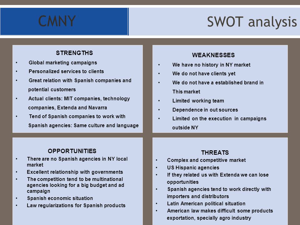 SWOT analysis for CBC in Latin America Strenghts Weaknesses