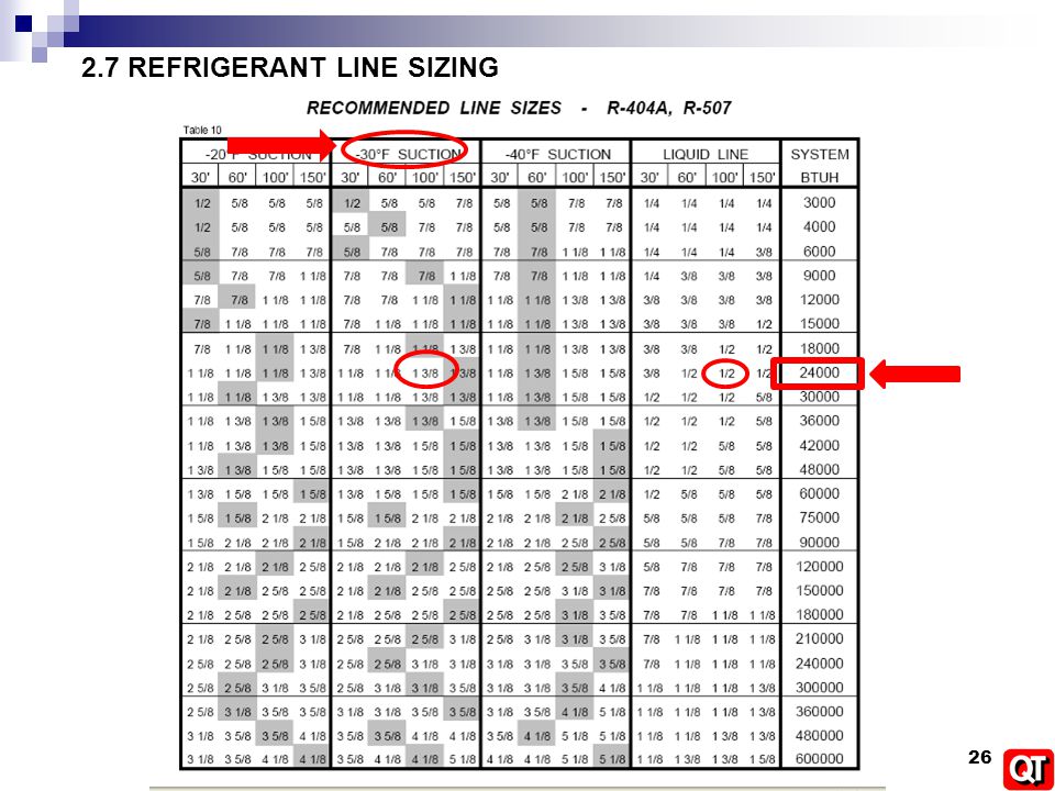 Walk In Cooler Refrigeration Sizing Chart