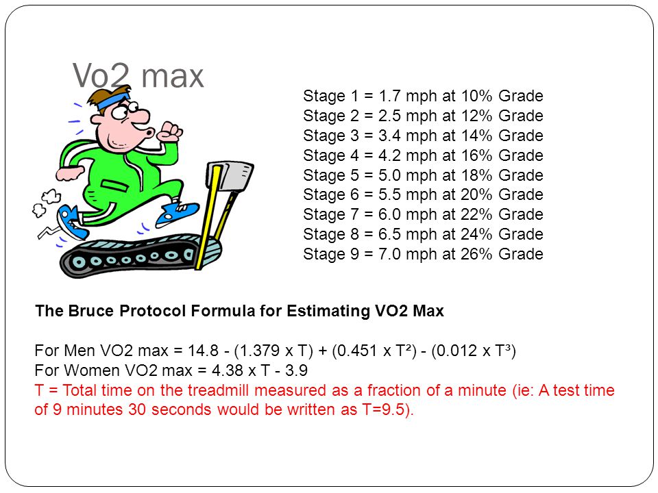 Sports Fitness Vo2 Max Ppt Video Online Download