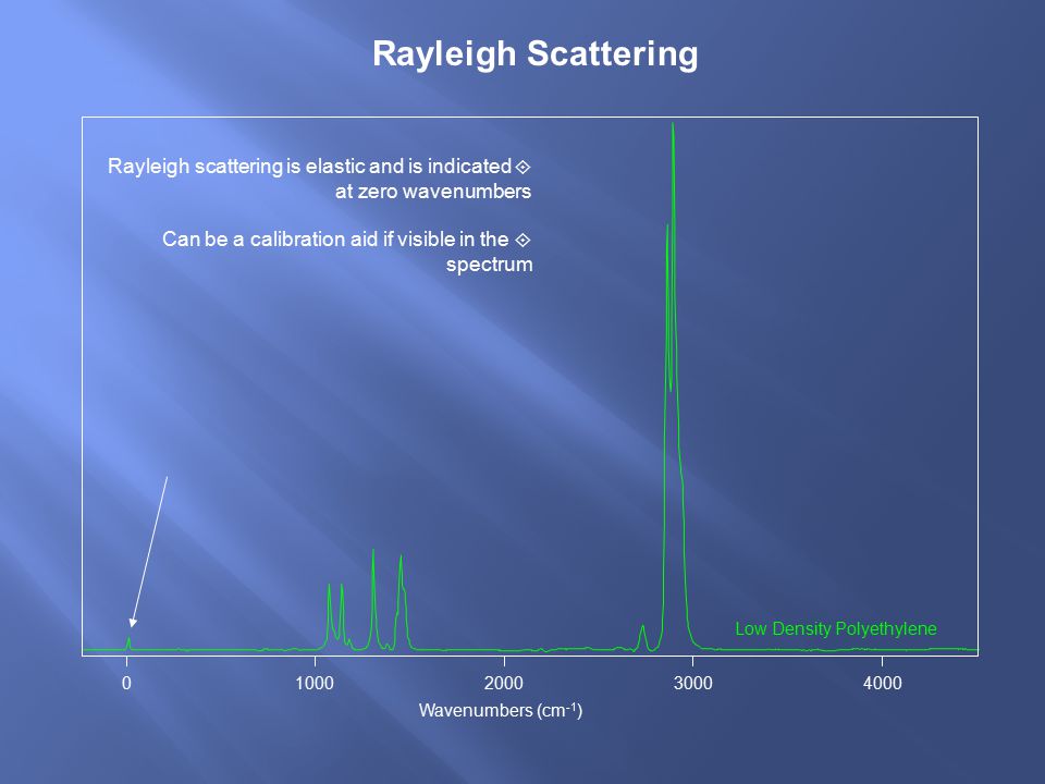 Rayleigh Scattering Rayleigh scattering is elastic and is indicated at zero wavenumbers.