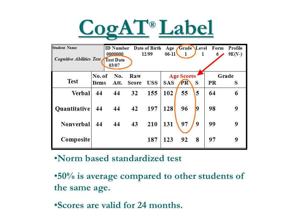 Cogat Score Chart