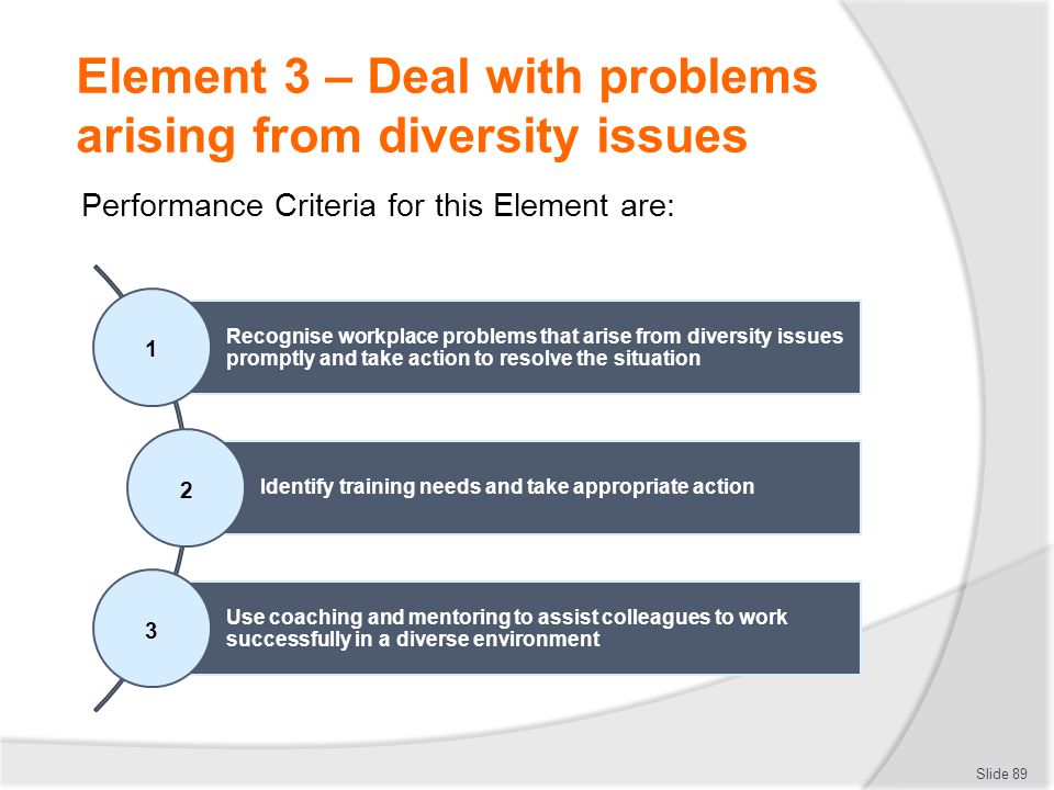 Manage Workplace Diversity - Ppt Download