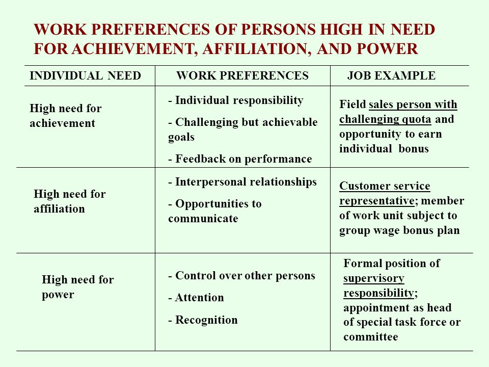 Needs and Job Tasks