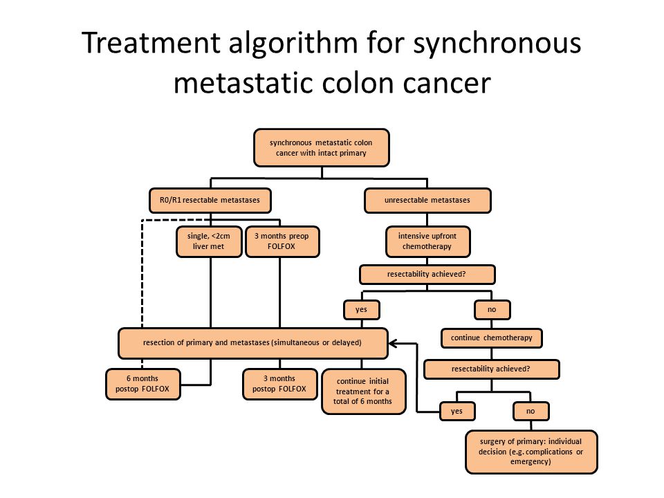 Treatment algorithm for synchronous metastatic colon cancer