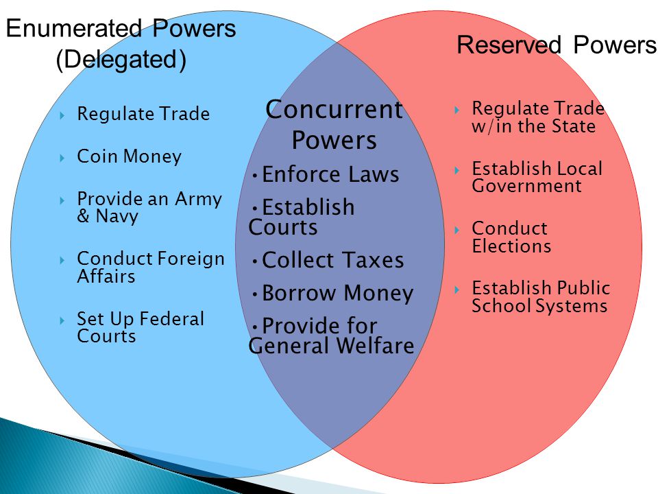 Concurrent Powers Enforce Laws Establish Courts Collect Taxes
