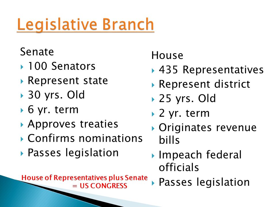 Legislative Branch Senate House 100 Senators 435 Representatives