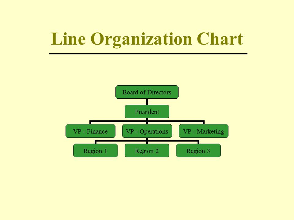 Line Organization Chart