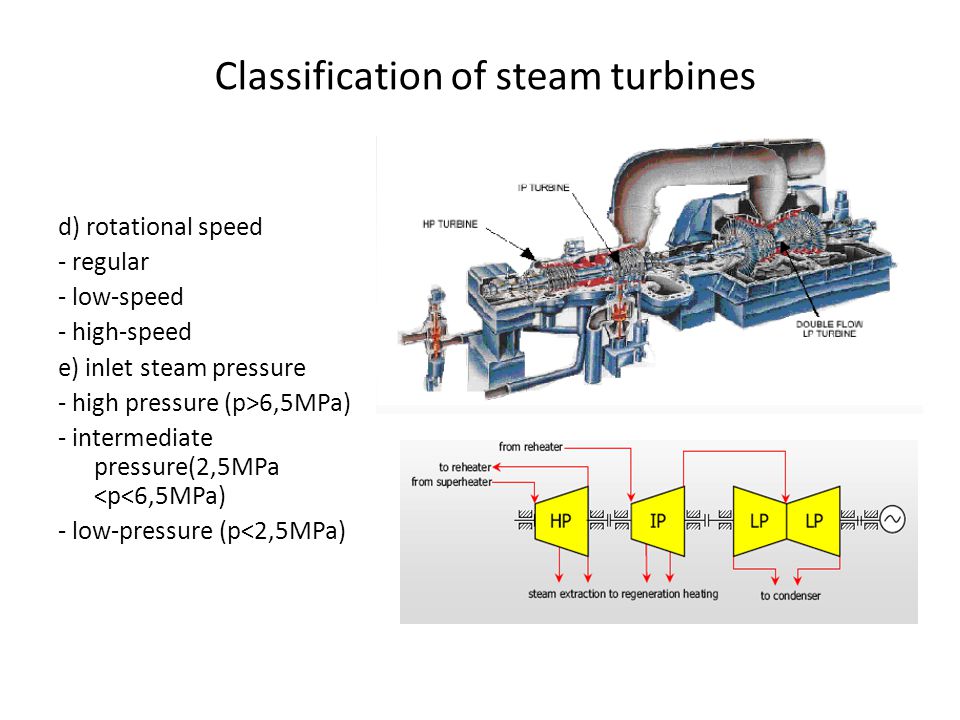 Steam Turbine Ppt Download For Mac