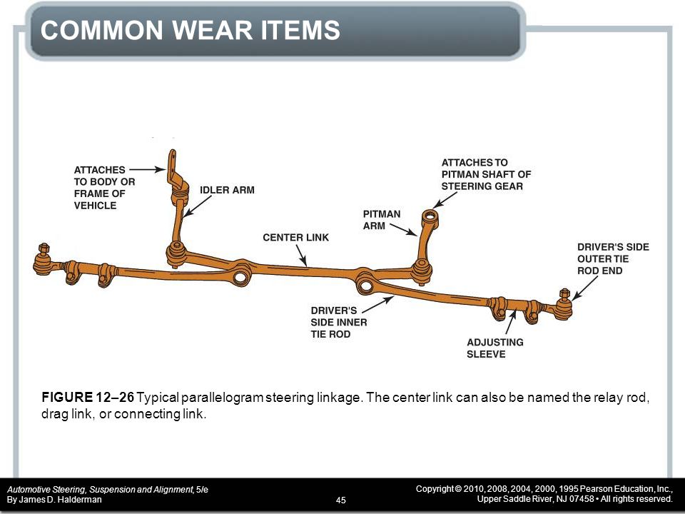 First Line FTR5633 Support Steering Link First Line FTR5633 Support Steering Link