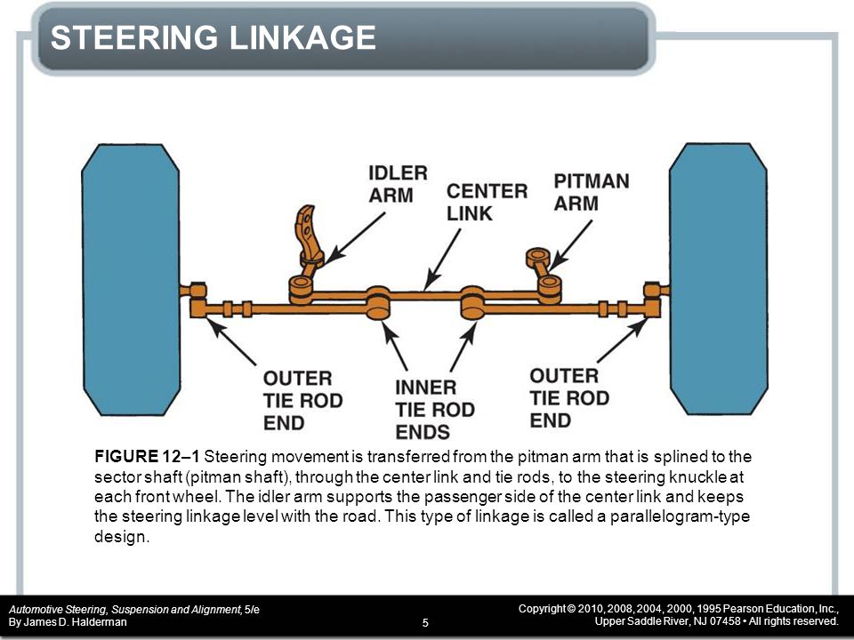 First Line FTR5633 Support Steering Link First Line FTR5633 Support Steering Link