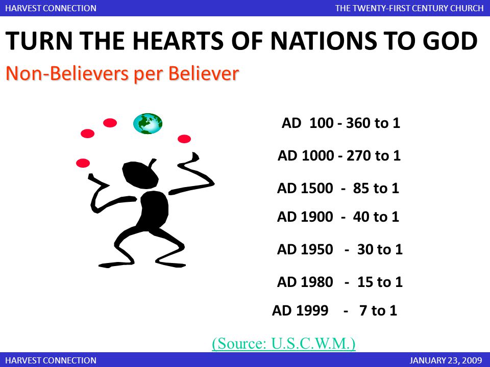 TURN THE HEARTS OF NATIONS TO GOD