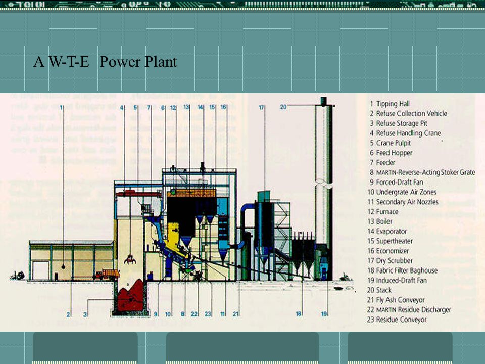 A W-T-E Power Plant