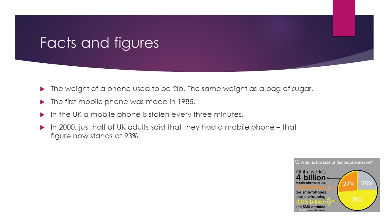 Facts and figures The weight of a phone used to be 2lb. The same weight as a bag of sugar. The first mobile phone was made in