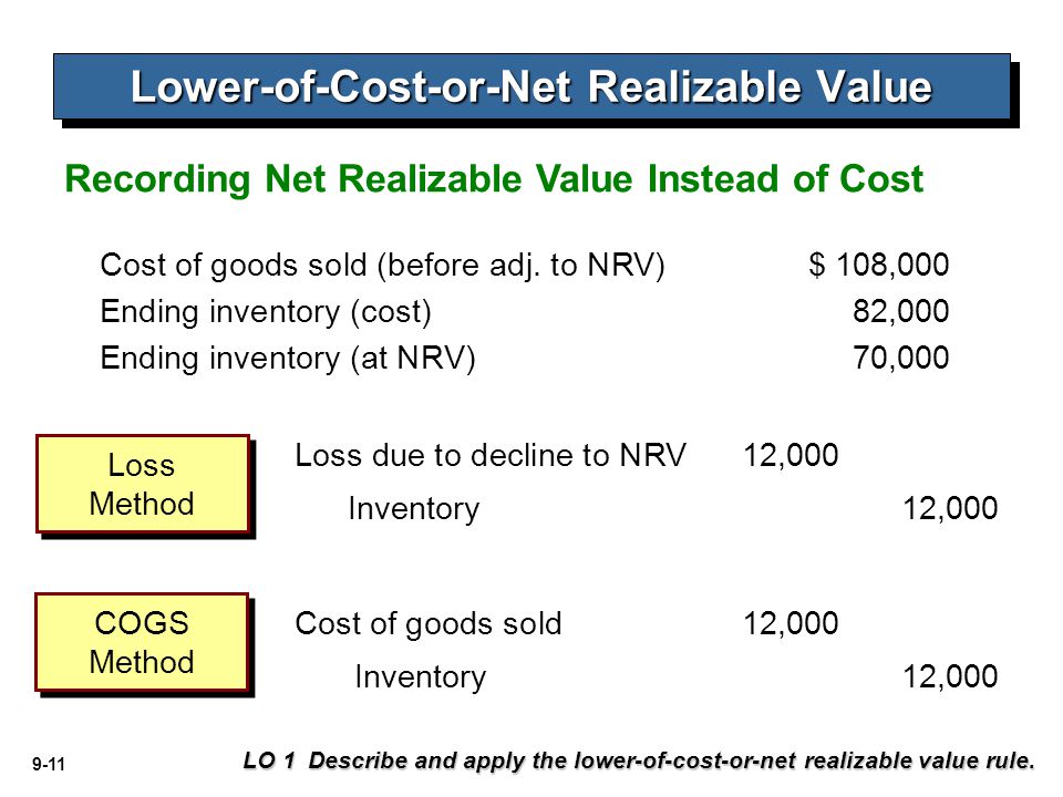 Cost item. Net realizable value. NRV Inventory. Cost value. NRV финансы.