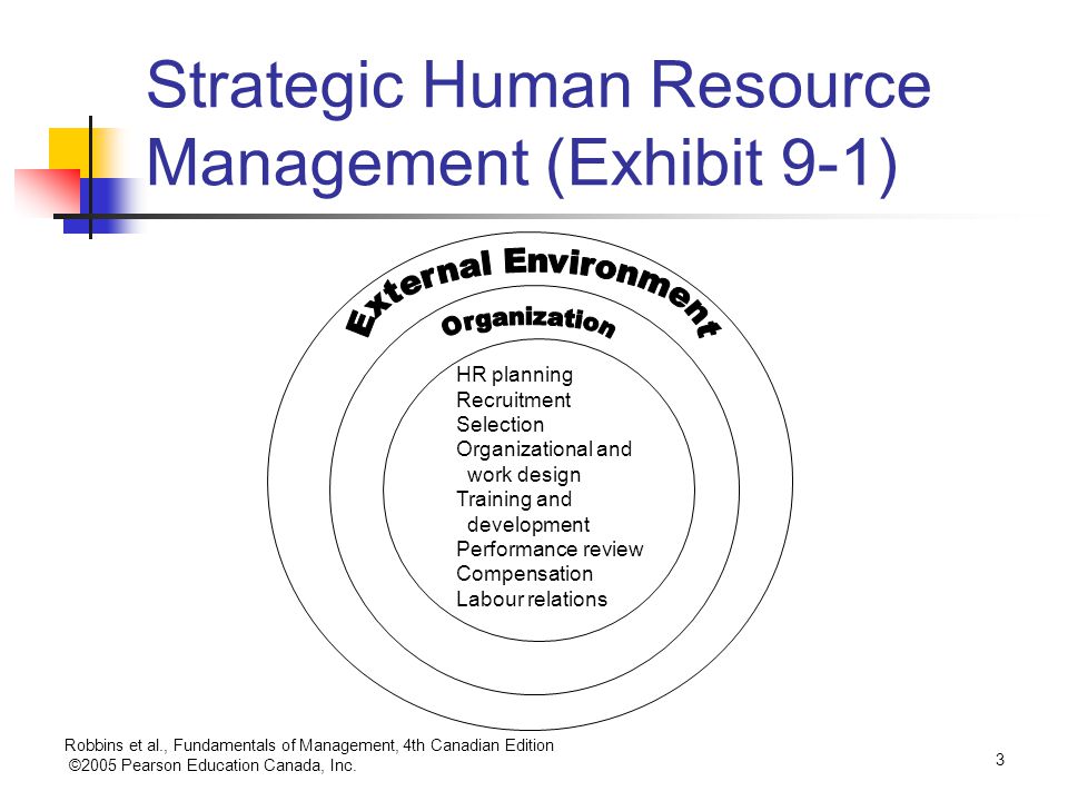 Strategic Human Resource Management (Exhibit 9-1)